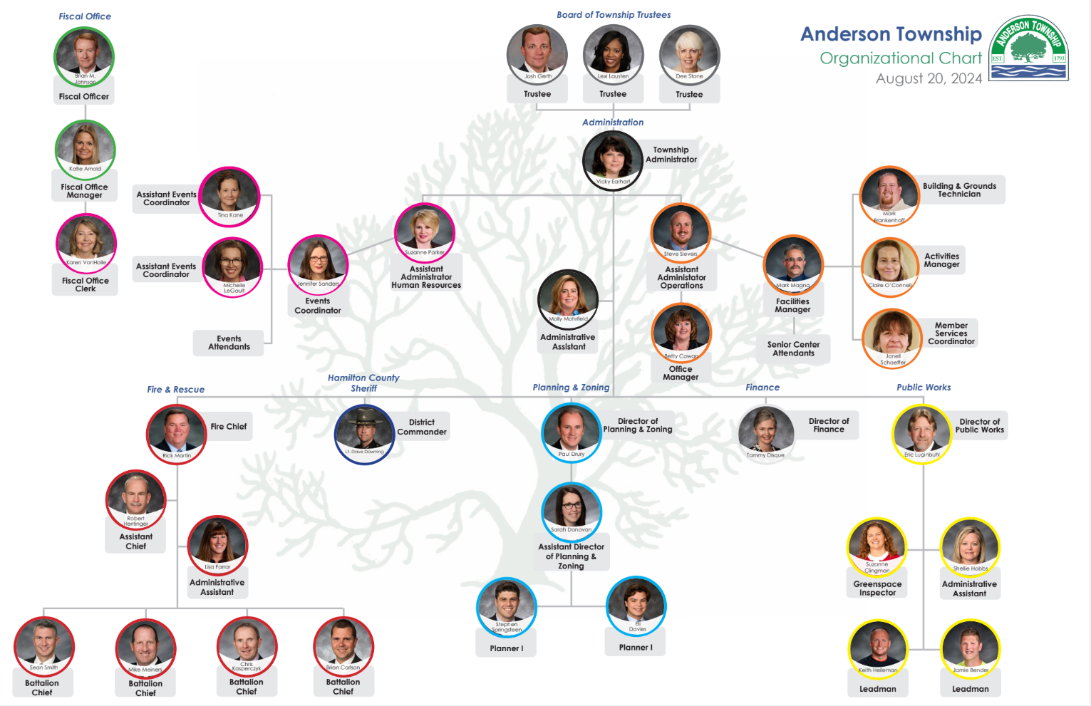 Anderson Township Organizational Chart
